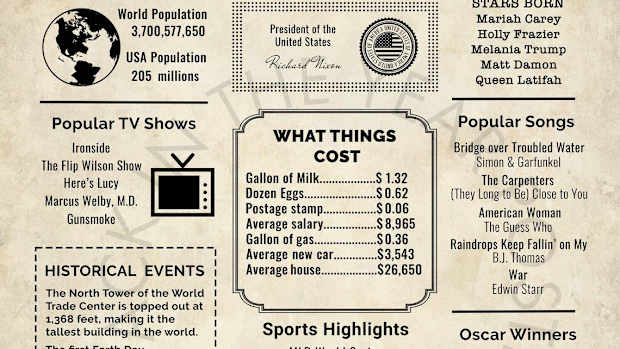 1970